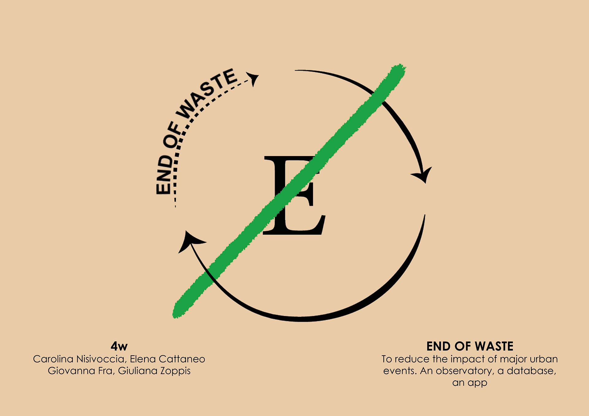 EoW, End of Waste, carolina nisivoccia, project